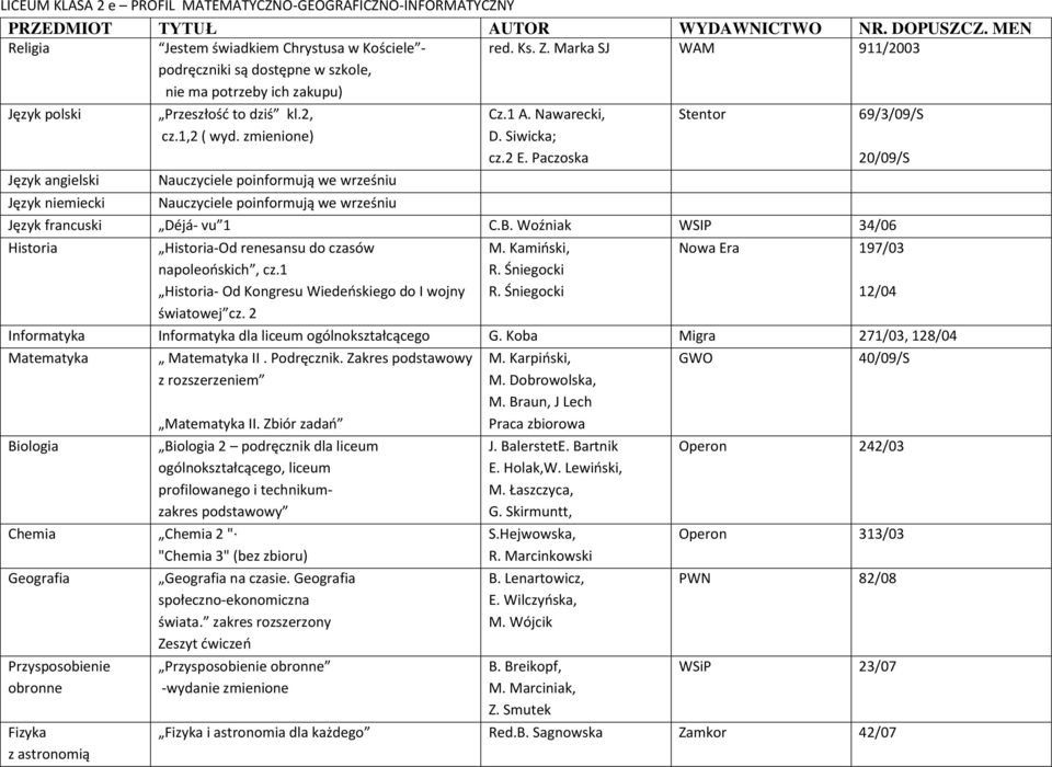 Zakres podstawowy z rozszerzeniem 40/09/S profilowanego i technikumzakres Chemia Chemia 2 " "Chemia 3" (bez zbioru) na czasie. świata.