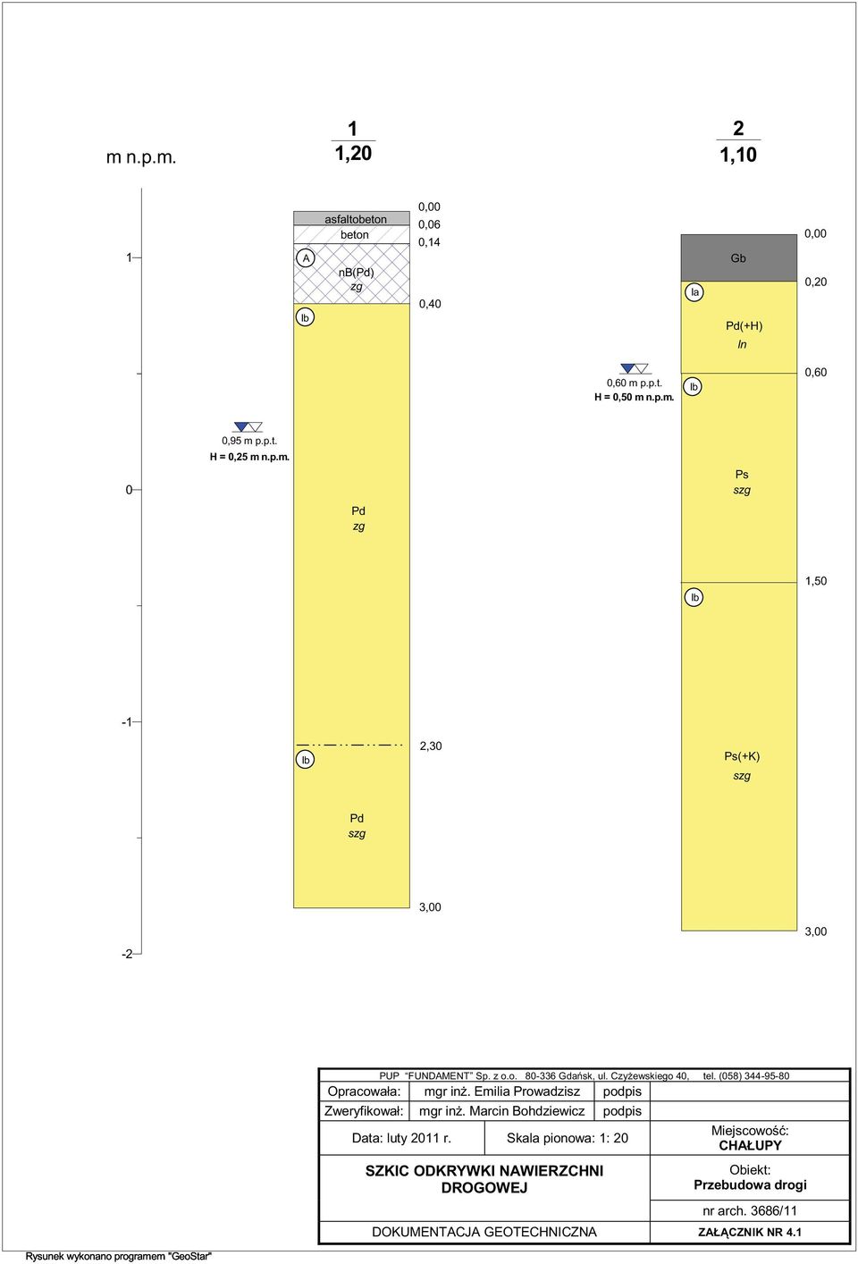 (058) 344-95-80 Opracowała: mgr inż. Emilia Prowadzisz podpis Zweryfikował: mgr inż. Marcin Bohdziewicz podpis Data: luty 2011 r.