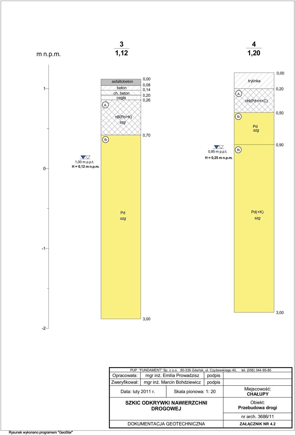 (058) 344-95-80 Opracowała: mgr inż. Emilia Prowadzisz podpis Zweryfikował: mgr inż. Marcin Bohdziewicz podpis Data: luty 2011 r.