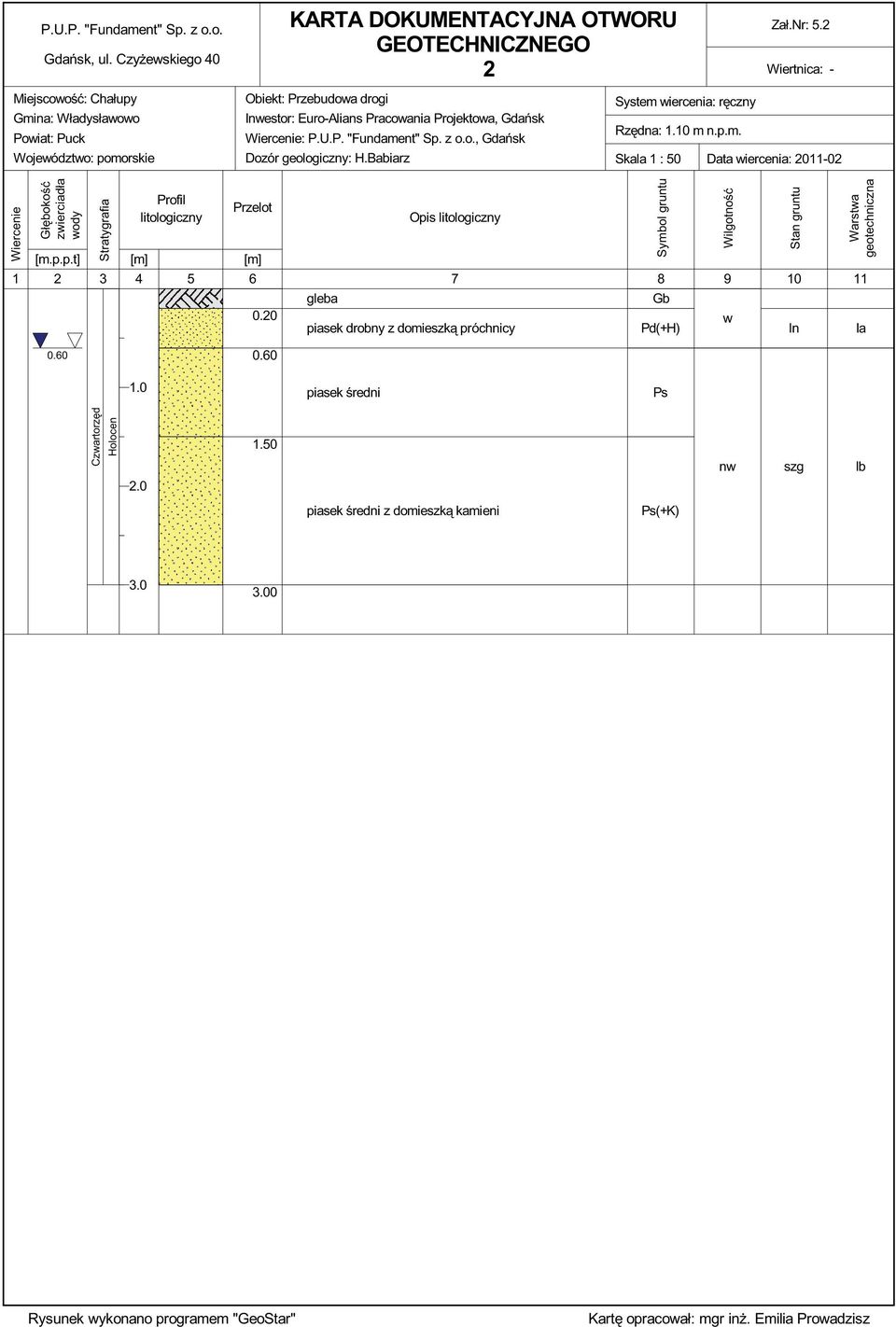 z o.o., Gdańsk Dozór geologiczny: H.Babiarz System wiercenia: ręczny Rzędna: 1.10 m n.p.m. Skala 1 : 50 Data wiercenia: 2011-02 Wiercenie Głębokość zwierciadła wody Stratygrafia Profil litologiczny Przelot [m.