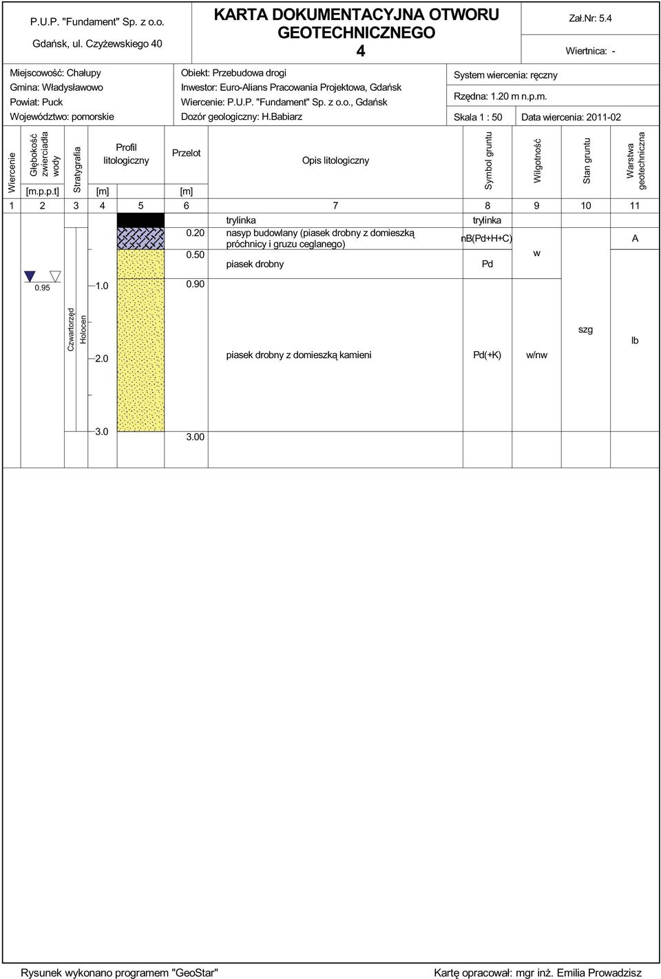 z o.o., Gdańsk Dozór geologiczny: H.Babiarz System wiercenia: ręczny Rzędna: 1.20 m n.p.m. Skala 1 : 50 Data wiercenia: 2011-02 Wiercenie Głębokość zwierciadła wody Stratygrafia Profil litologiczny Przelot [m.