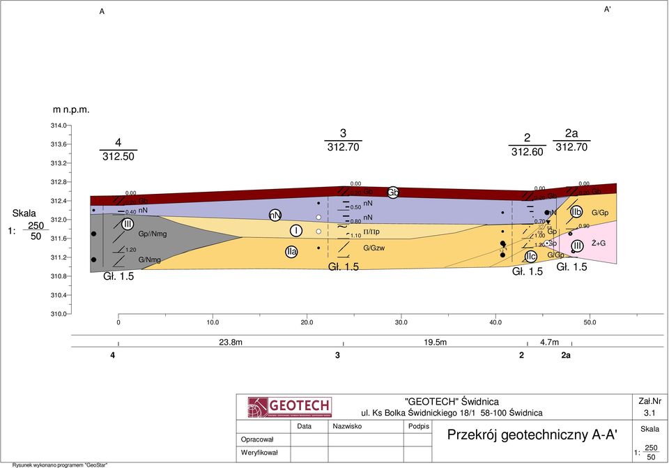 90 Gł. 1.5 G/Gp ś+g 310.4 310.0 0 10.0 20.0 30.0 40.0 50.0 4 23.8m 3 19.5m 2 4.7m 2a "GEOTECH" Świdnica ul.