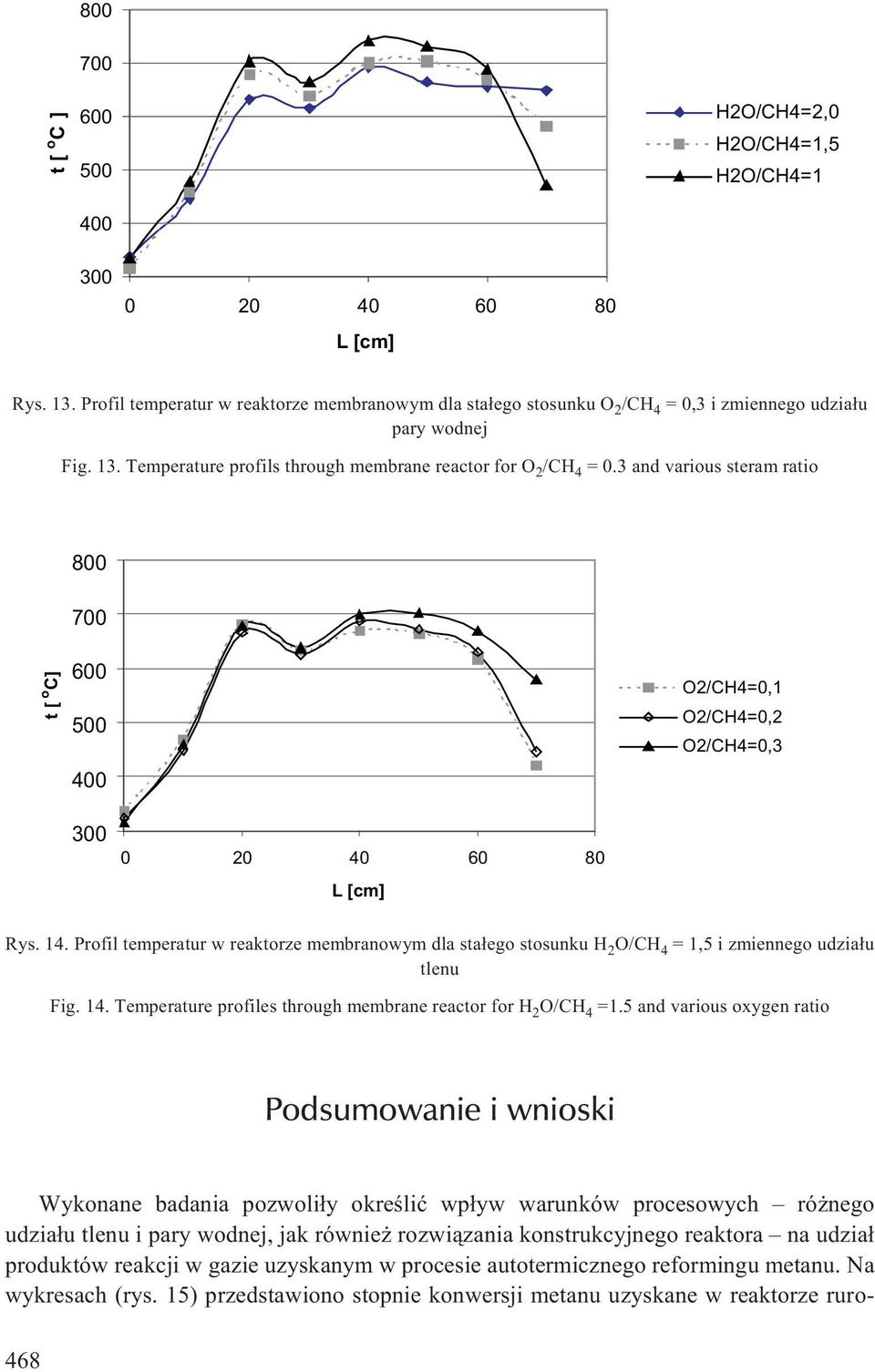 5 and various oxygen ratio Podsumowanie i wnioski Wykonane badania pozwoli³y okreœliæ wp³yw warunków procesowych ró nego udzia³u tlenu i pary wodnej, jak równie rozwi¹zania konstrukcyjnego reaktora