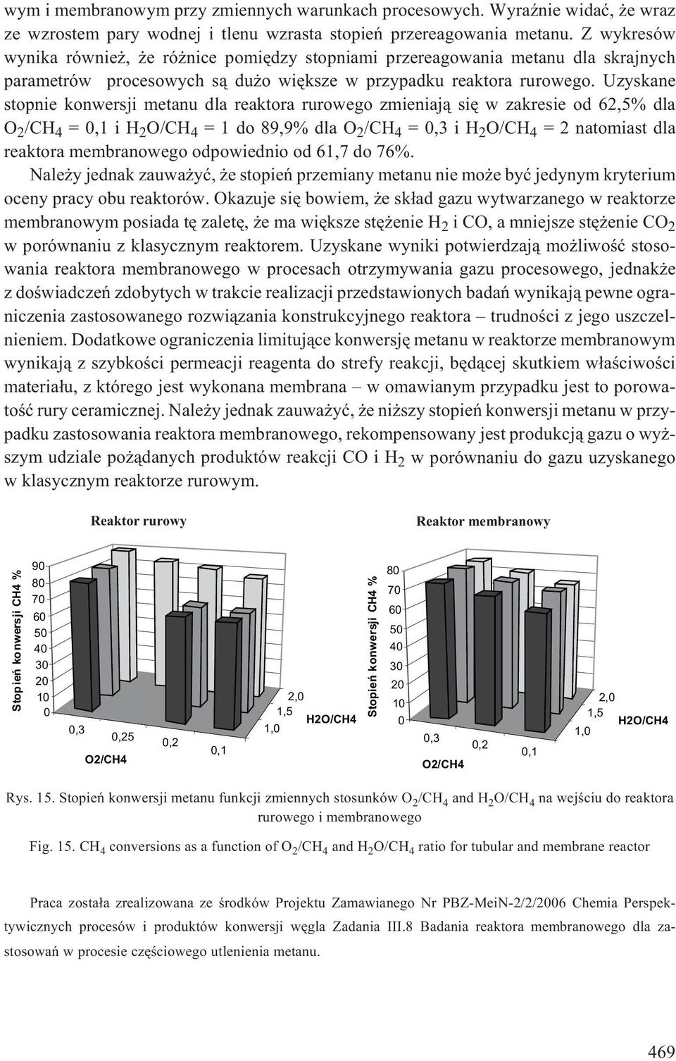 Uzyskane stopnie konwersji metanu dla reaktora rurowego zmieniaj¹ siê w zakresie od 62,5% dla O 2 /CH 4 =ih 2 O/CH 4 = 1 do 89,9% dla O 2 /CH 4 =ih 2 O/CH 4 = 2 natomiast dla reaktora membranowego