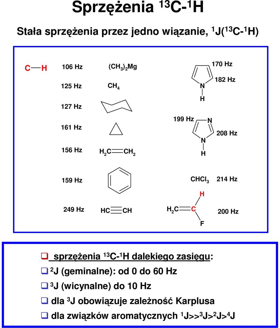 sprzęŝenia - dalekiego zasięgu: 2 J (geminalne): od 0 do 60 z 3 J (wicynalne) do