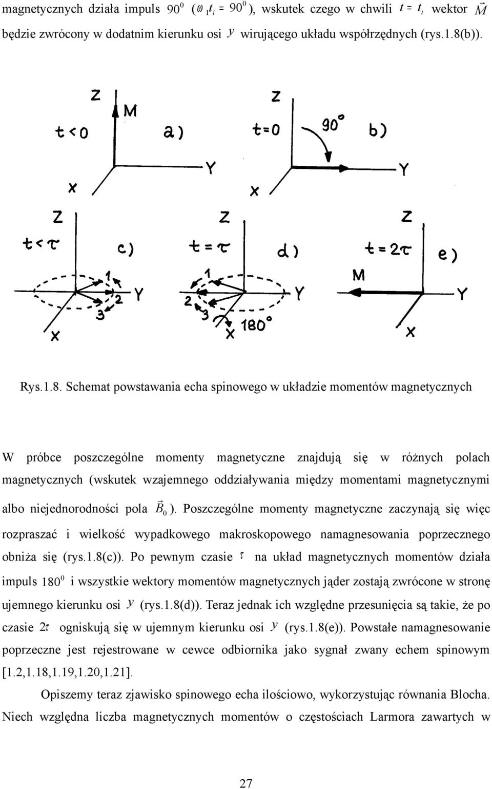 Schemat powstawania echa spinowego w układzie momentów magnetycznych W próbce poszczególne momenty magnetyczne znajdują się w różnych polach magnetycznych (wskutek wzajemnego oddziaływania między