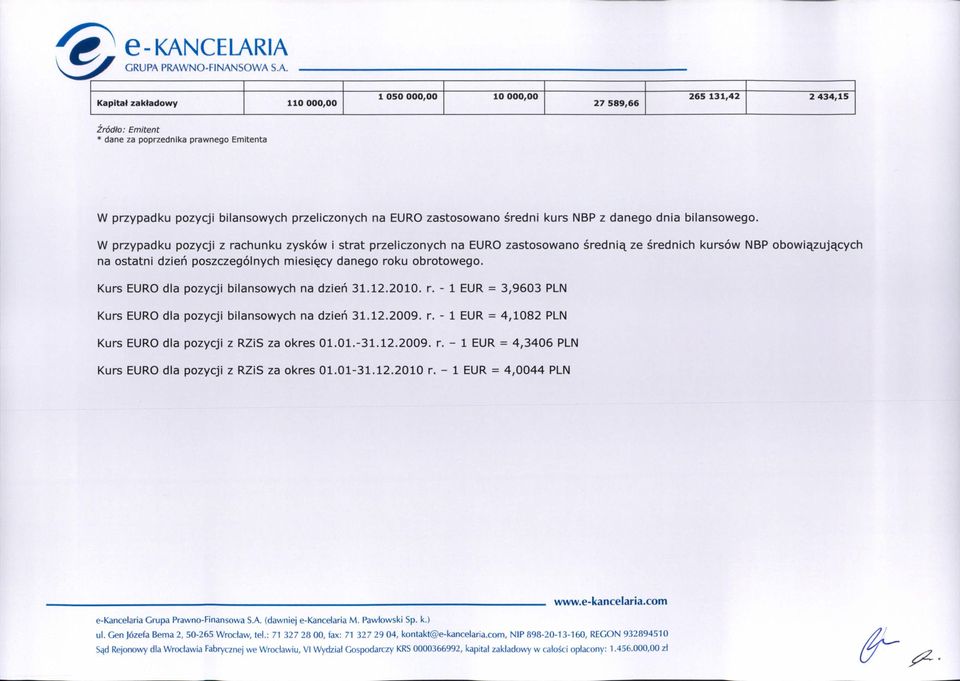W przypadku pozycji z rachunku zysków i strat przeliczonych na EURO zastosowano średnią ze średnich kursów NBP obowiązujących na ostatni dzień poszczególnych miesięcy danego roku obrotowego.