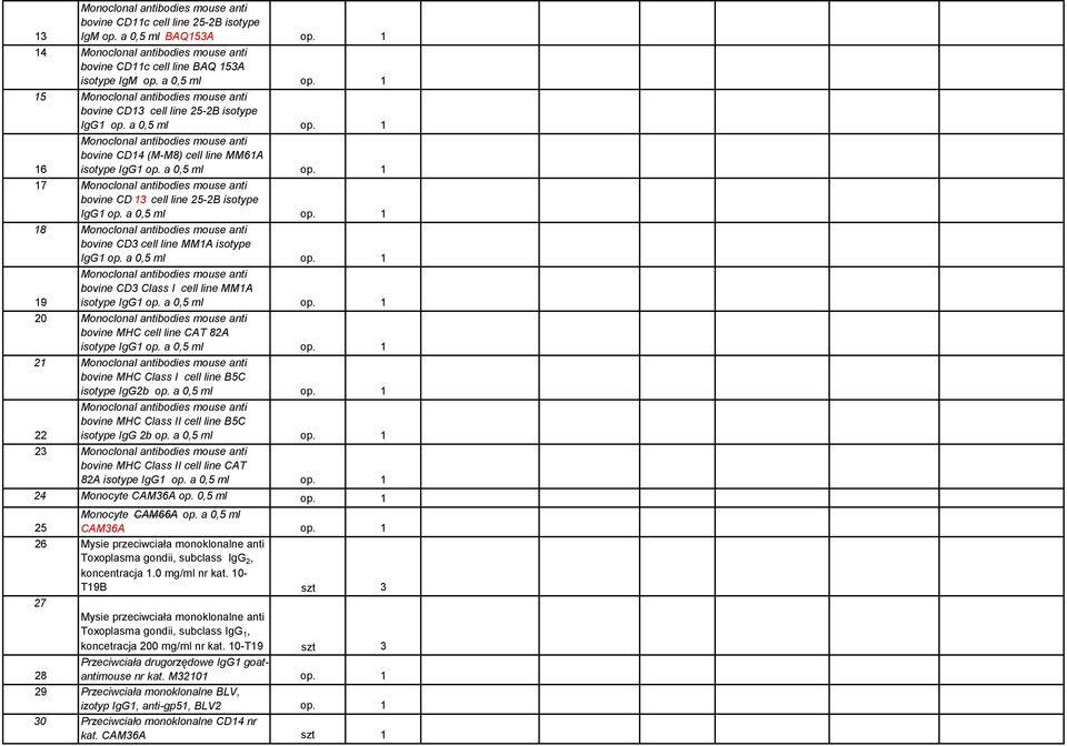 a 0,5 ml op. 8 Monoclonal antibodies mouse anti bovine CD3 cell line MMA isotype IgG op. a 0,5 ml op. 9 Monoclonal antibodies mouse anti bovine CD3 Class I cell line MMA isotype IgG op. a 0,5 ml op. 0 Monoclonal antibodies mouse anti bovine MHC cell line CAT 8A isotype IgG op.