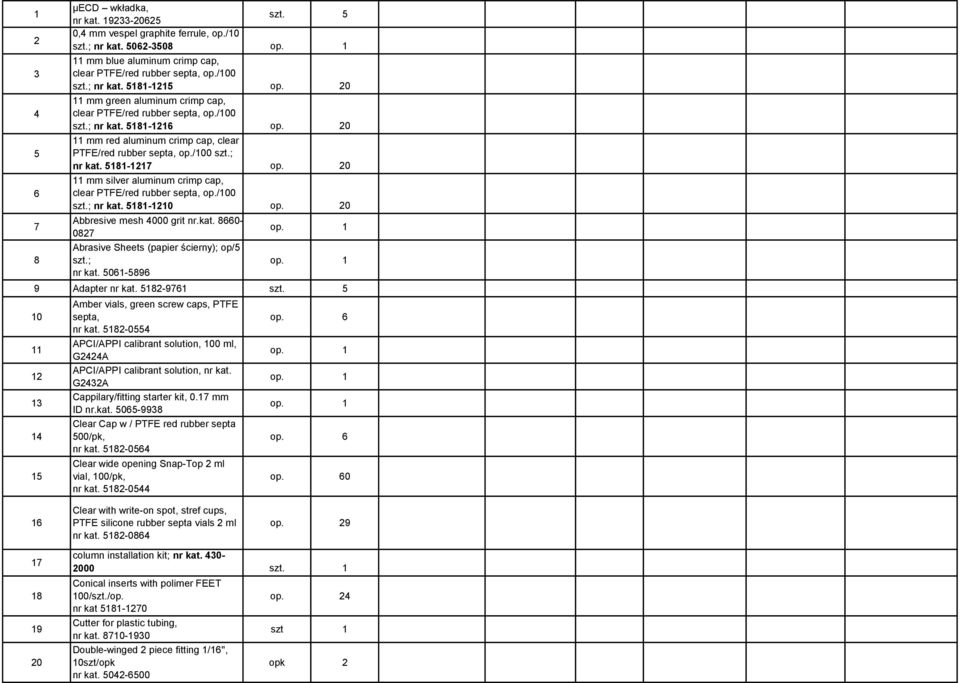 0 mm silver aluminum crimp cap, clear PTFE/red rubber septa, op./00 szt.; nr kat. 58-0 op. 0 Abbresive mesh 4000 grit nr.kat. 8660-087 Abrasive Sheets (papier ścierny); op/5 szt.; nr kat. 506-5896 op.