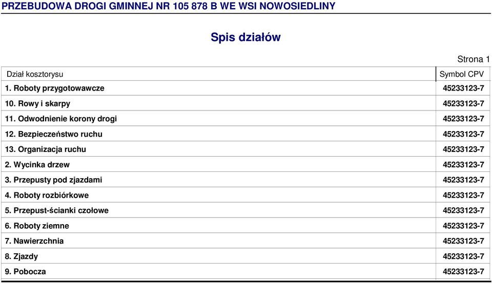 Bezpieczeństwo ruchu 45233123-7 13. Organizacja ruchu 45233123-7 2. Wycinka drzew 45233123-7 3.