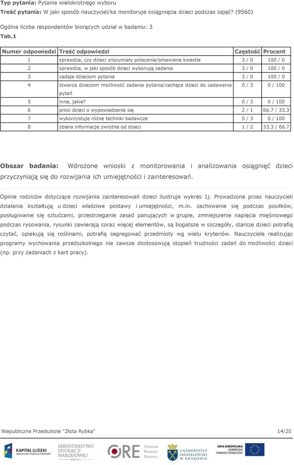 zadaje dzieciom pytania 3 / 0 100 / 0 4 stwarza dzieciom możliwość zadania pytania/zachęca dzieci do zadawania 0 / 3 0 / 100 pytań 5 inne, jakie?
