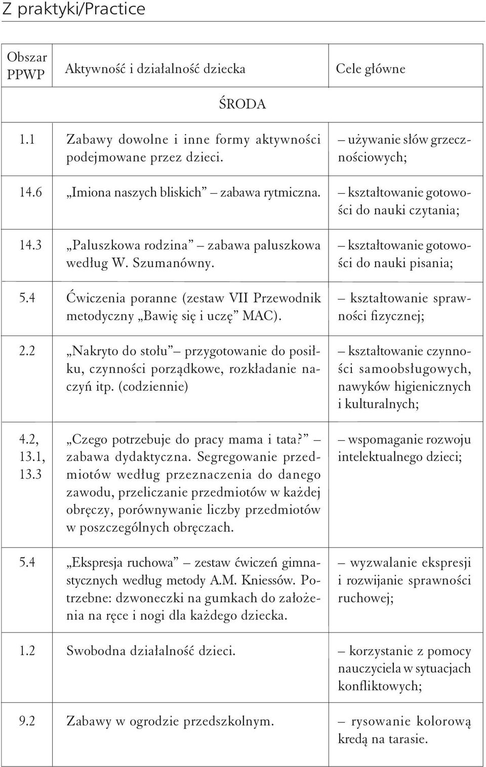 Segregowanie przedmiotów według przeznaczenia do danego zawodu, przeliczanie przedmiotów w każdej obręczy, porównywanie liczby przedmiotów w poszczególnych obręczach.