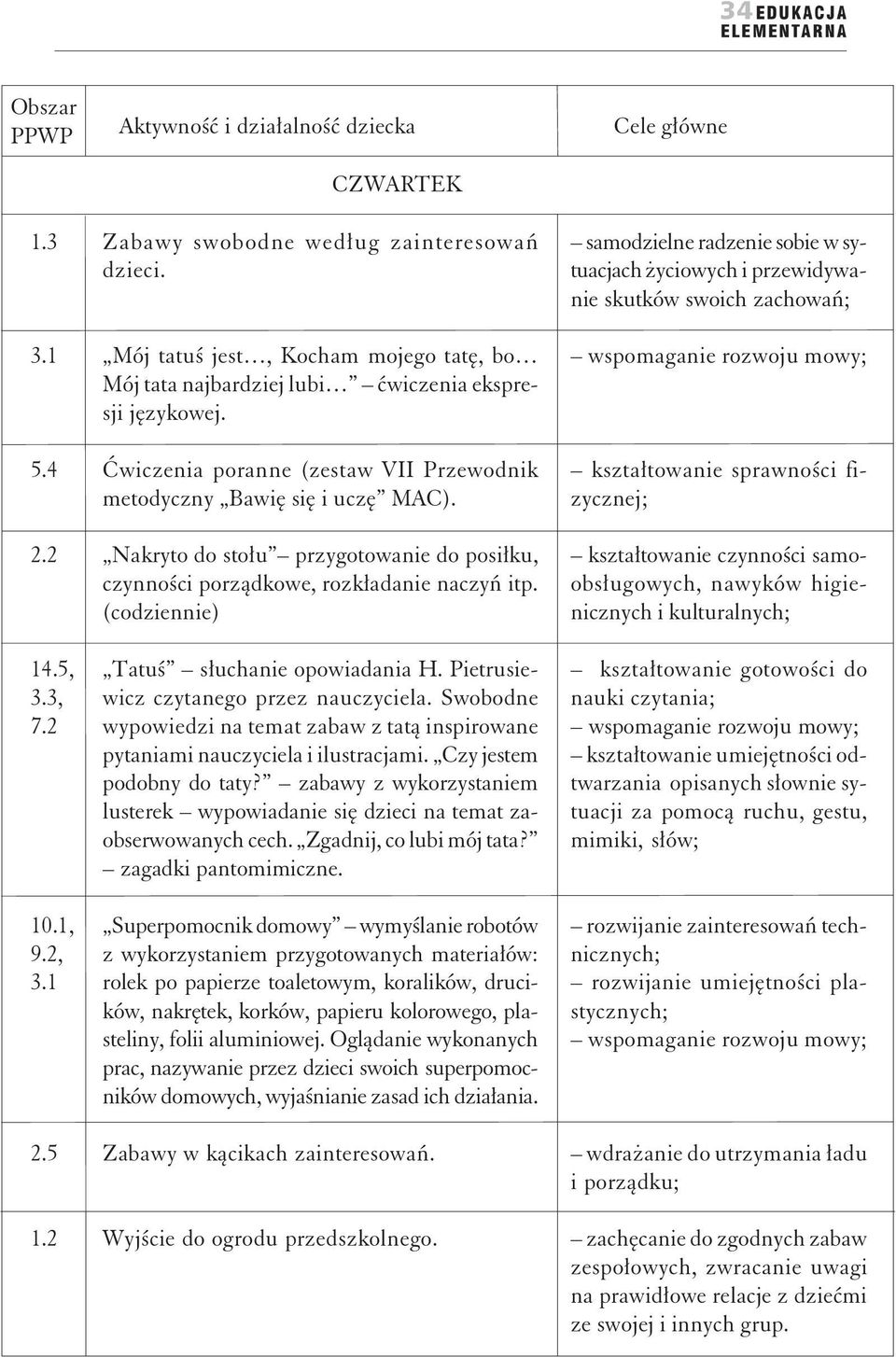 Czy jestem podobny do taty? zabawy z wykorzystaniem lusterek wypowiadanie się dzieci na temat zaobserwowanych cech. Zgadnij, co lubi mój tata? zagadki pantomimiczne.