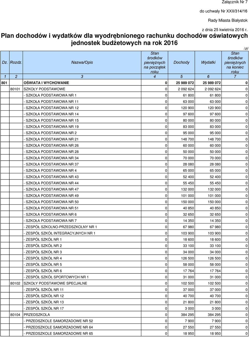 624 0 - SZKOŁA PODSTAWOWA NR 1 0 61 800 61 800 0 - SZKOŁA PODSTAWOWA NR 11 0 63 000 63 000 0 - SZKOŁA PODSTAWOWA NR 12 0 120 900 120 900 0 - SZKOŁA PODSTAWOWA NR 14 0 9 600 9 600 0 - SZKOŁA