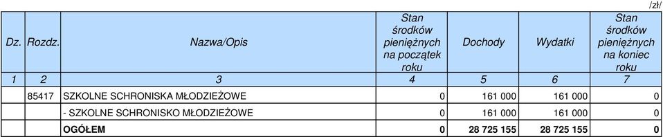 SZKOLNE SCHRONISKO MŁODZIEŻOWE 0