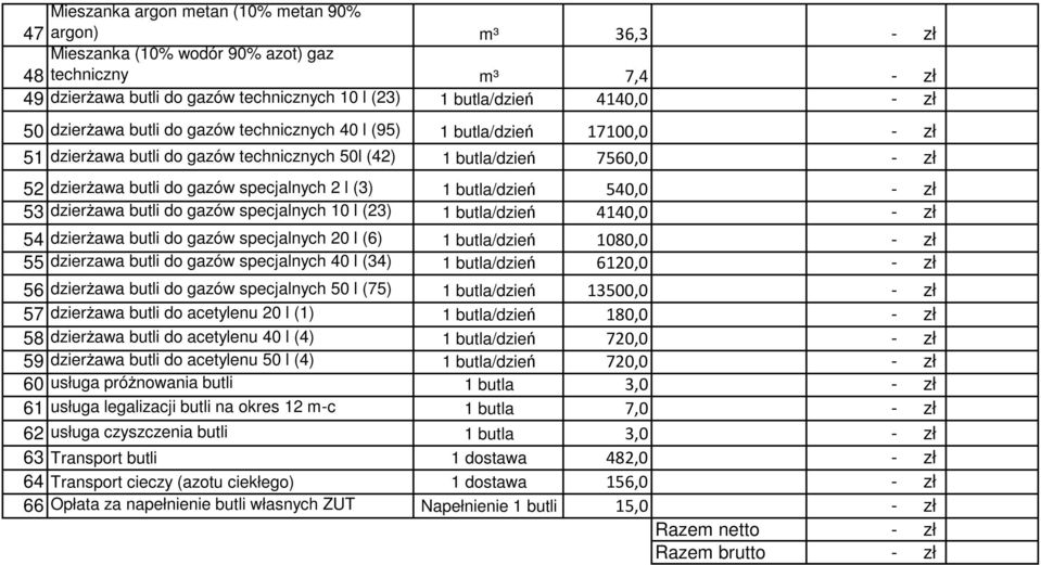 (3) 1 butla/dzień 540,0 - zł 53 dzierżawa butli do gazów specjalnych 10 l (23) 1 butla/dzień 4140,0 - zł 54 dzierżawa butli do gazów specjalnych 20 l (6) 1 butla/dzień 1080,0 - zł 55 dzierzawa butli