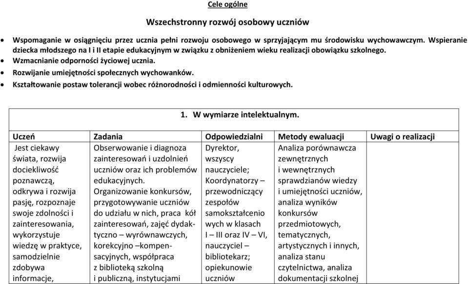 Rozwijanie umiejętności społecznych wychowanków. Kształtowanie postaw tolerancji wobec różnorodności i odmienności kulturowych. 1. W wymiarze intelektualnym.