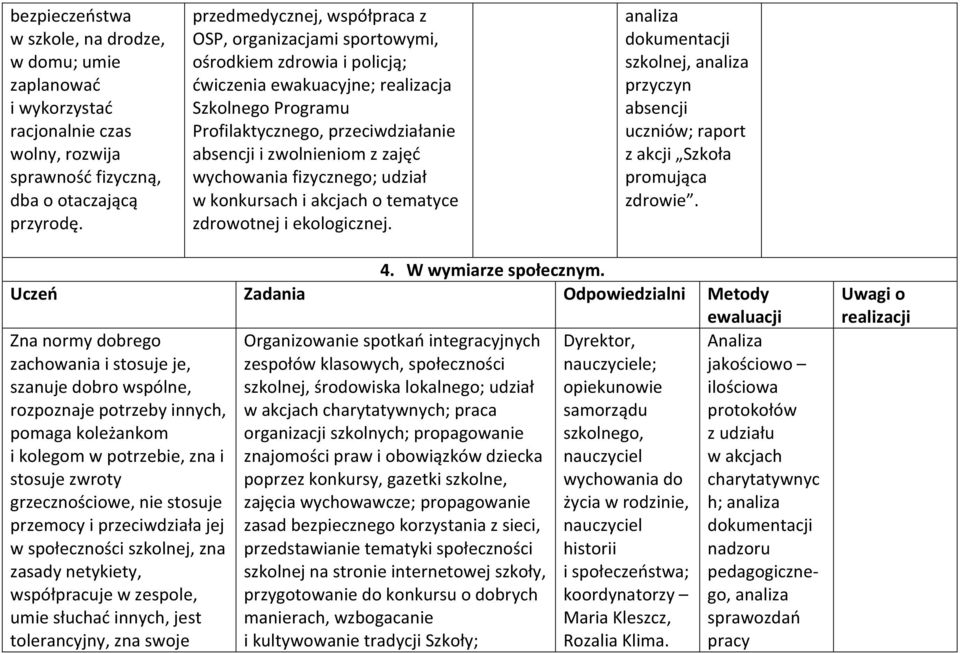 z zajęć wychowania fizycznego; udział w konkursach i akcjach o tematyce zdrowotnej i ekologicznej.