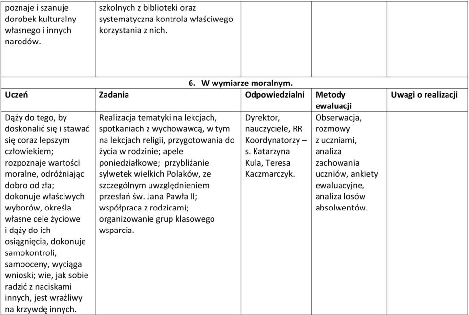 wyborów, określa własne cele życiowe i dąży do ich osiągnięcia, dokonuje samokontroli, samooceny, wyciąga wnioski; wie, jak sobie radzić z naciskami innych, jest wrażliwy na krzywdę innych.