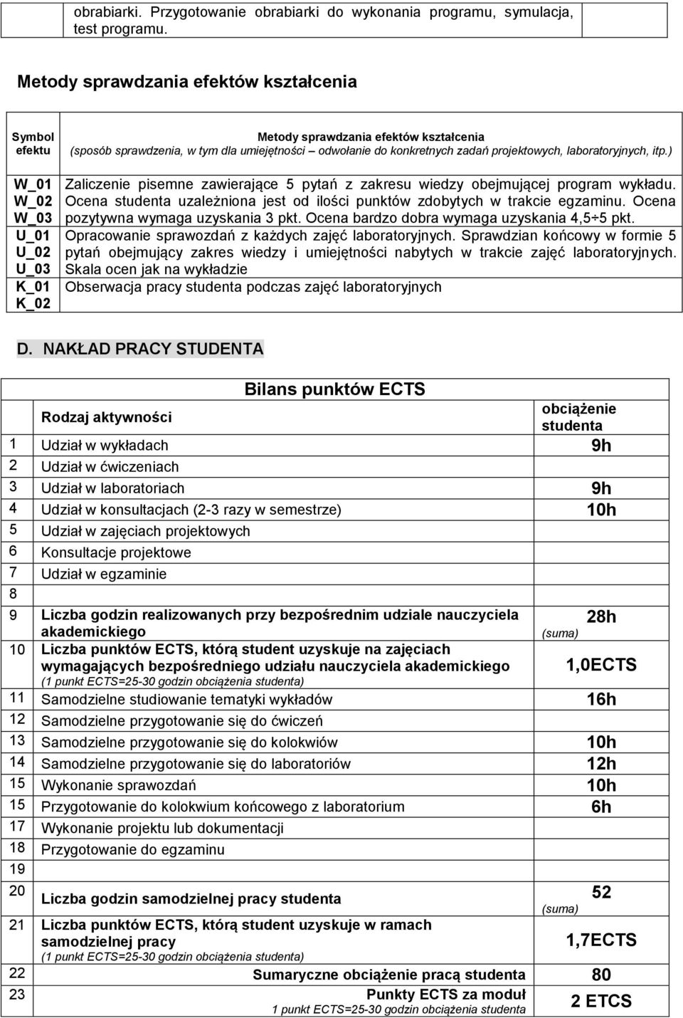 laboratoryjnych, itp.) Zaliczenie pisemne zawierające 5 pytań z zakresu wiedzy obejmującej program wykładu. Ocena studenta uzależniona jest od ilości punktów zdobytych w trakcie egzaminu.