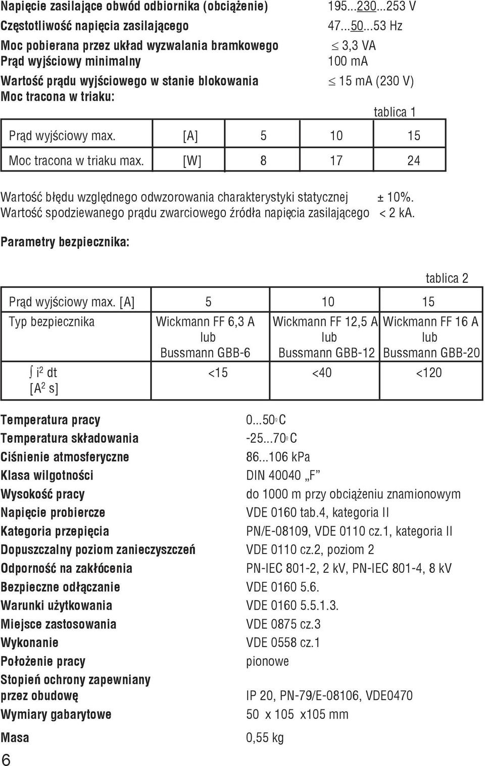 [W] 8 17 24 Wartoœæ b³êdu wzglêdnego odwzorowania charakterystyki statycznej ± 10%. Wartoœæ spodziewanego pr¹du zwarciowego Ÿród³a napiêcia zasilaj¹cego < 2 ka.