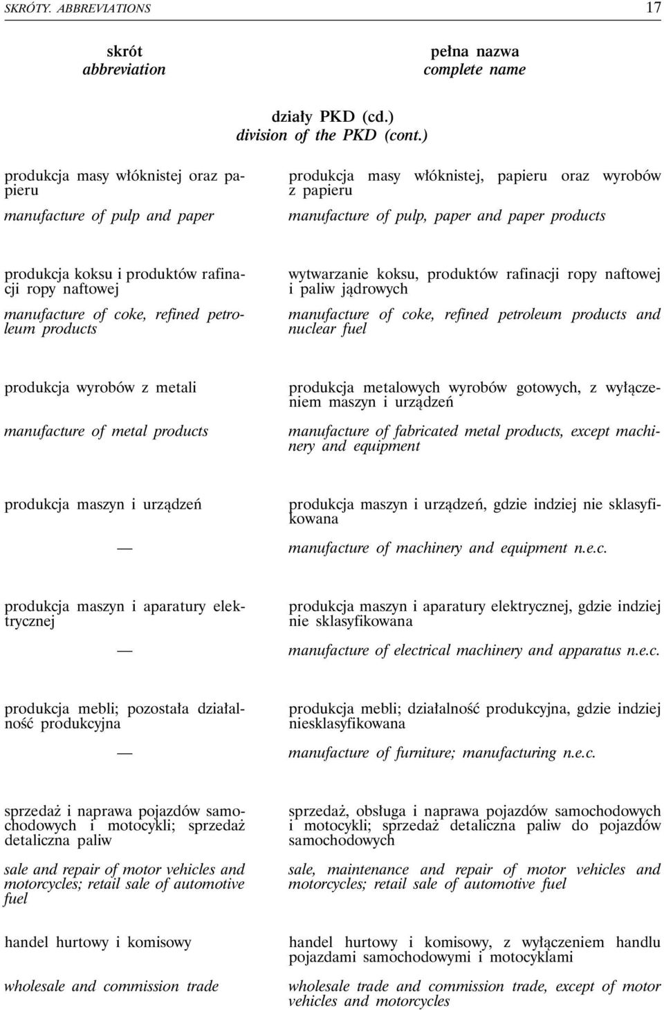 produktów rafinacji ropy naftowej manufacture of coke, refined petroleum products wytwarzanie koksu, produktów rafinacji ropy naftowej i paliw jądrowych manufacture of coke, refined petroleum