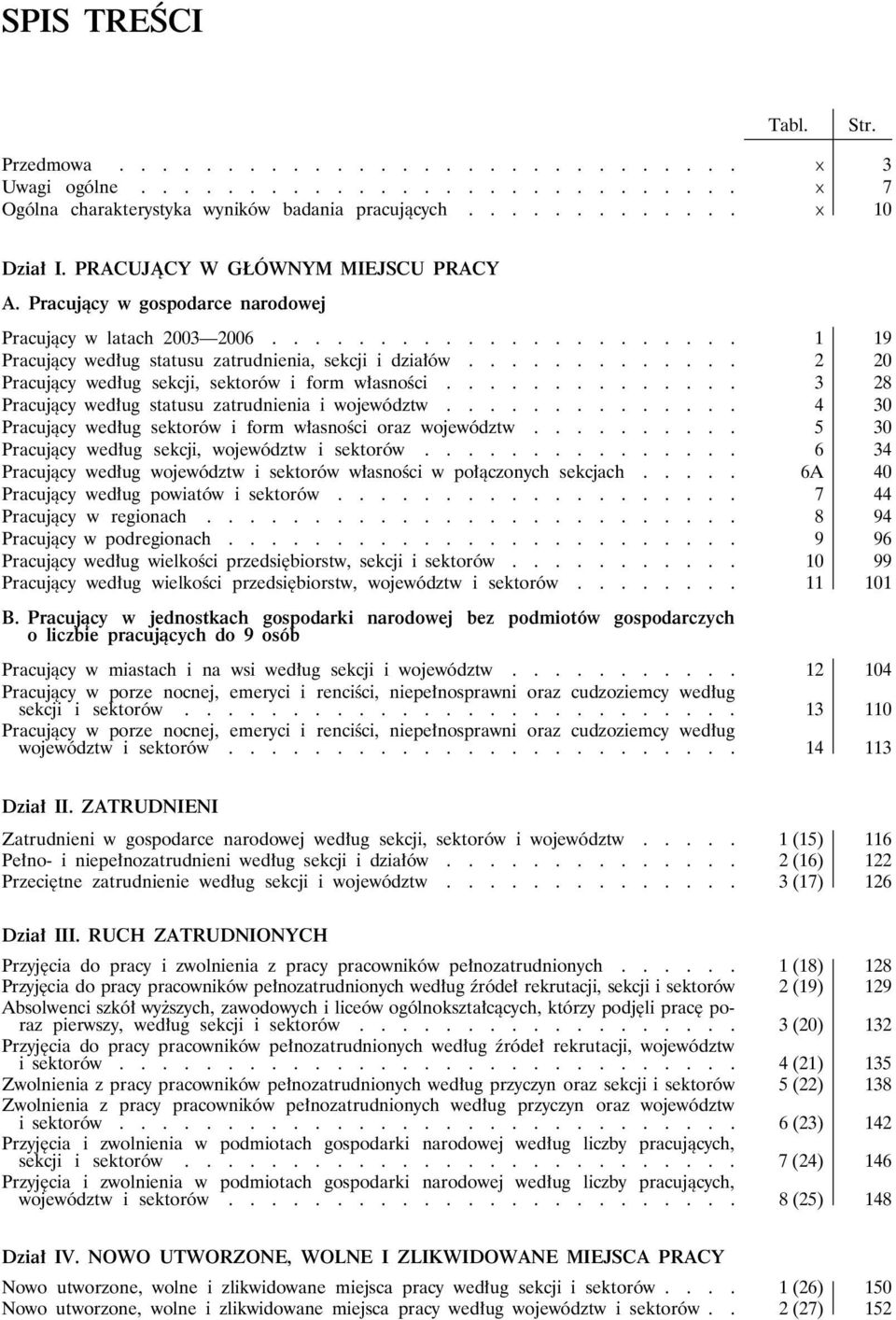............ 2 20 Pracujący według sekcji, sektorów i form własności.............. 3 28 Pracujący według statusu zatrudnienia i województw.