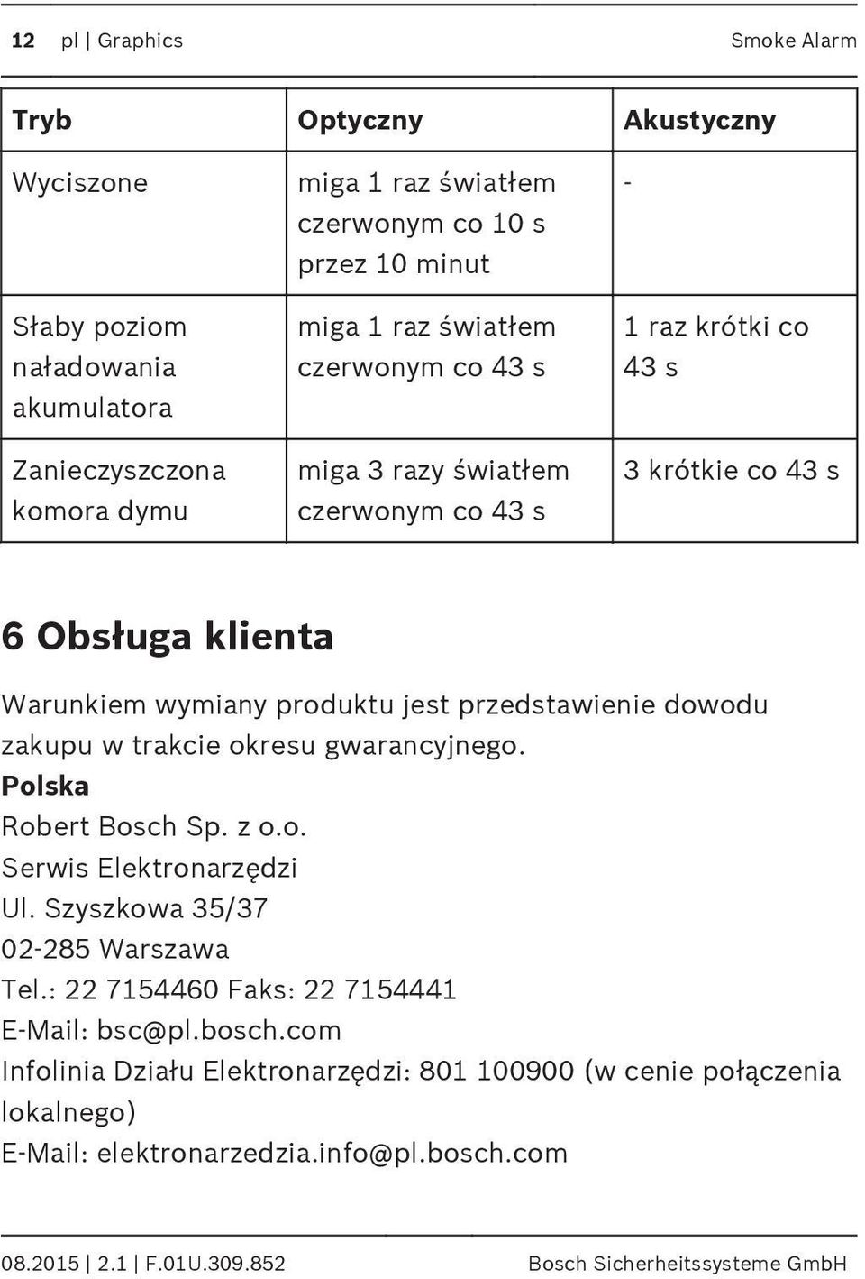 dowodu zakupu w trakcie okresu gwarancyjnego. Polska Robert Bosch Sp. z o.o. Serwis Elektronarzędzi Ul. Szyszkowa 35/37 02-285 Warszawa Tel.