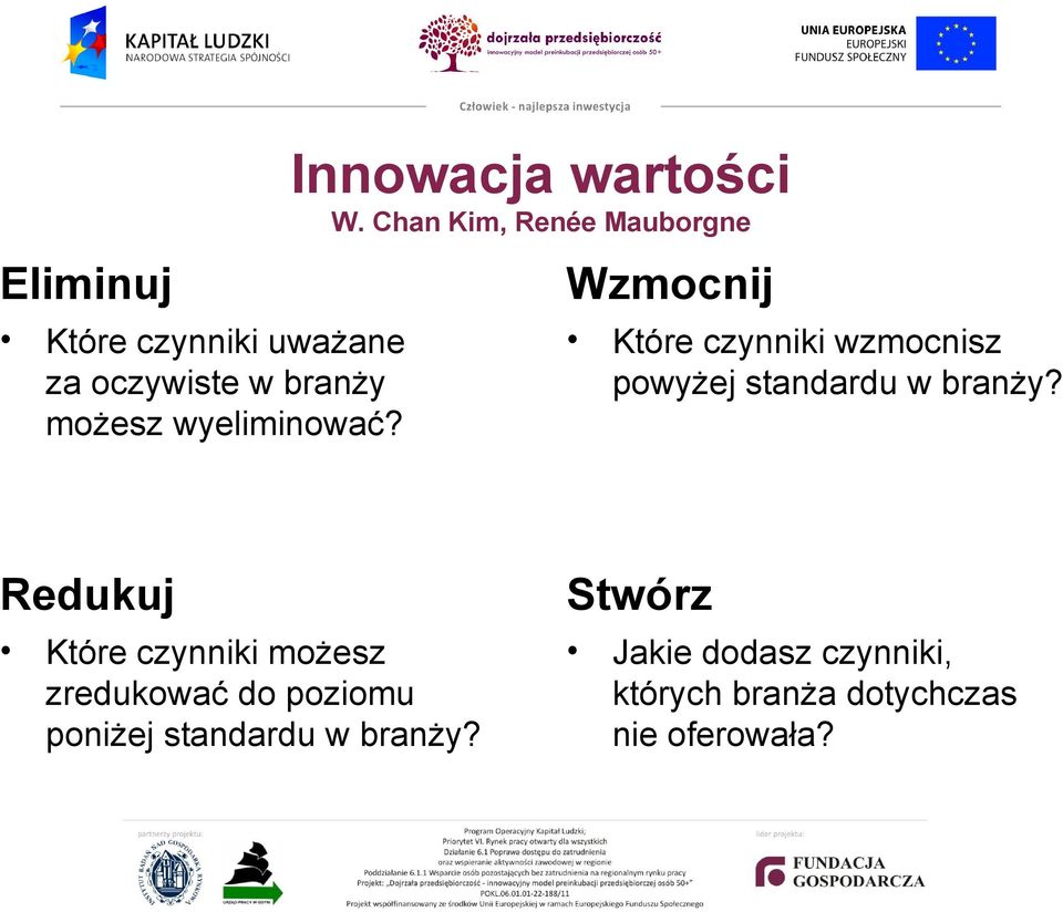 możesz wyeliminować? Wzmocnij Które czynniki wzmocnisz powyżej standardu w branży?