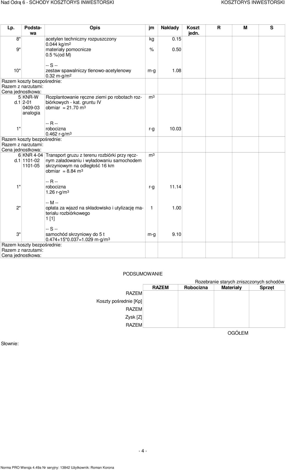 462 r-g/ 6 1101-02 1101-05 Transport gruzu z terenu rozbiórki przy ręcznym załadowaniu i wyładowaniu samochodem skrzyniowym na odległość 16 km obmiar = 8.84 1.26 r-g/ r-g 11.