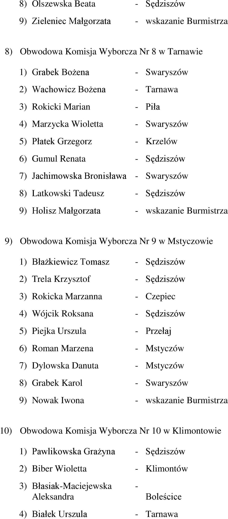 wskazanie Burmistrza 9) Obwodowa Komisja Wyborcza Nr 9 w Mstyczowie 1) Błażkiewicz Tomasz - Sędziszów 2) Trela Krzysztof - Sędziszów 3) Rokicka Marzanna - Czepiec 4) Wójcik Roksana - Sędziszów 5)