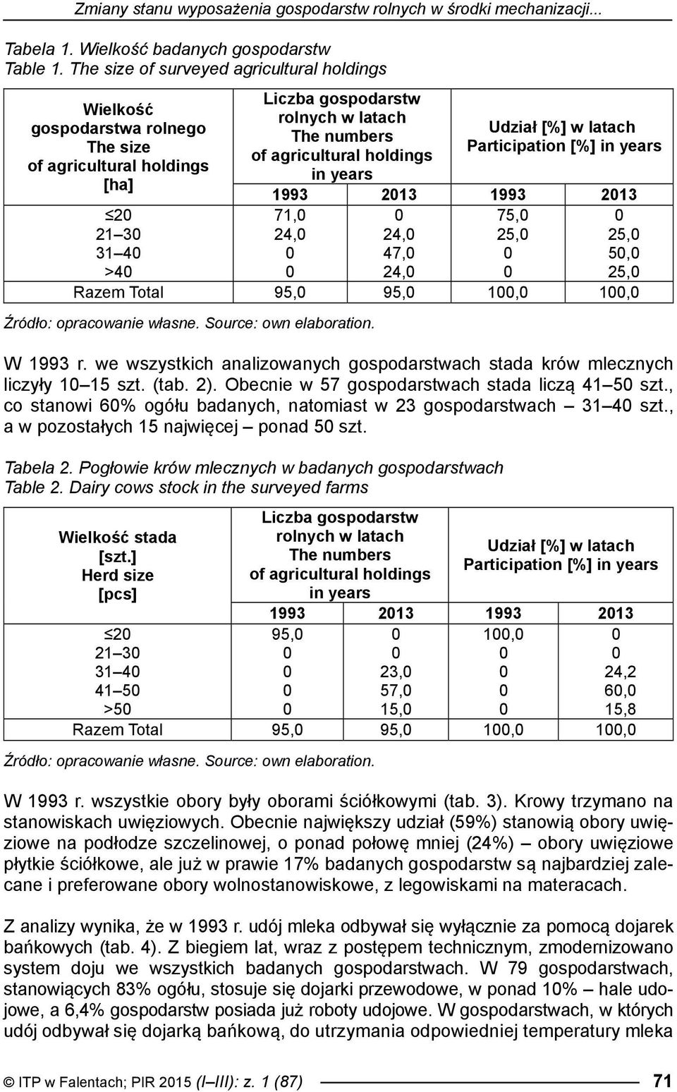 47, 5, 24, 25, Razem Total 95, 95, 1, 1, Źródło: opracowanie własne. Source: own elaboration. W 1993 r. we wszystkich analizowanych gospodarstwach stada krów mlecznych liczyły 1 15 szt. (tab. 2).