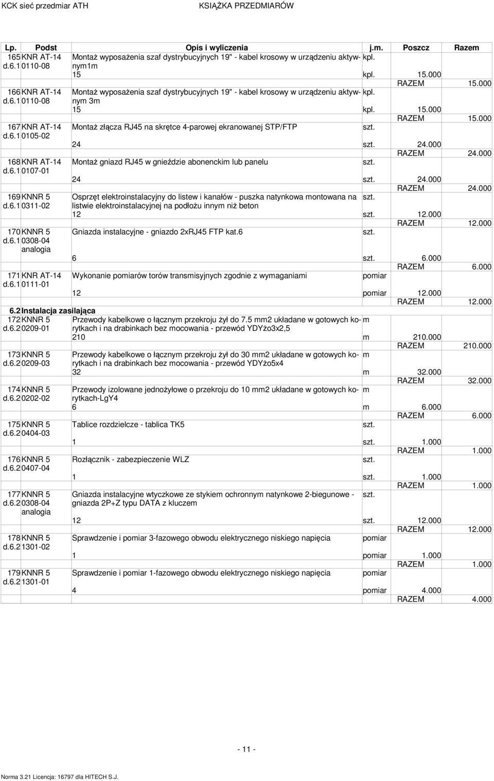 000 167KNR AT-14 MontaŜ złącza RJ45 na skrętce 4-parowej ekranowanej STP/FTP d.6.1 0105-02 24 24.000 RAZEM 24.000 168KNR AT-14 MontaŜ gniazd RJ45 w gnieździe abonencki lub panelu d.6.1 0107-01 24 24.