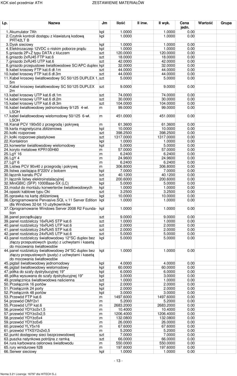 6 szt 18.0000 18.0000 0.00 7. gniazdo 2xRJ45 UTP kat.6 szt 42.0000 42.0000 0.00 8. gniazdo przepustowe światłowodowe SC/APC duplex kpl 32.0000 32.0000 0.00 9. kabel krosowy FTP kat.6 dł.1 szt 44.