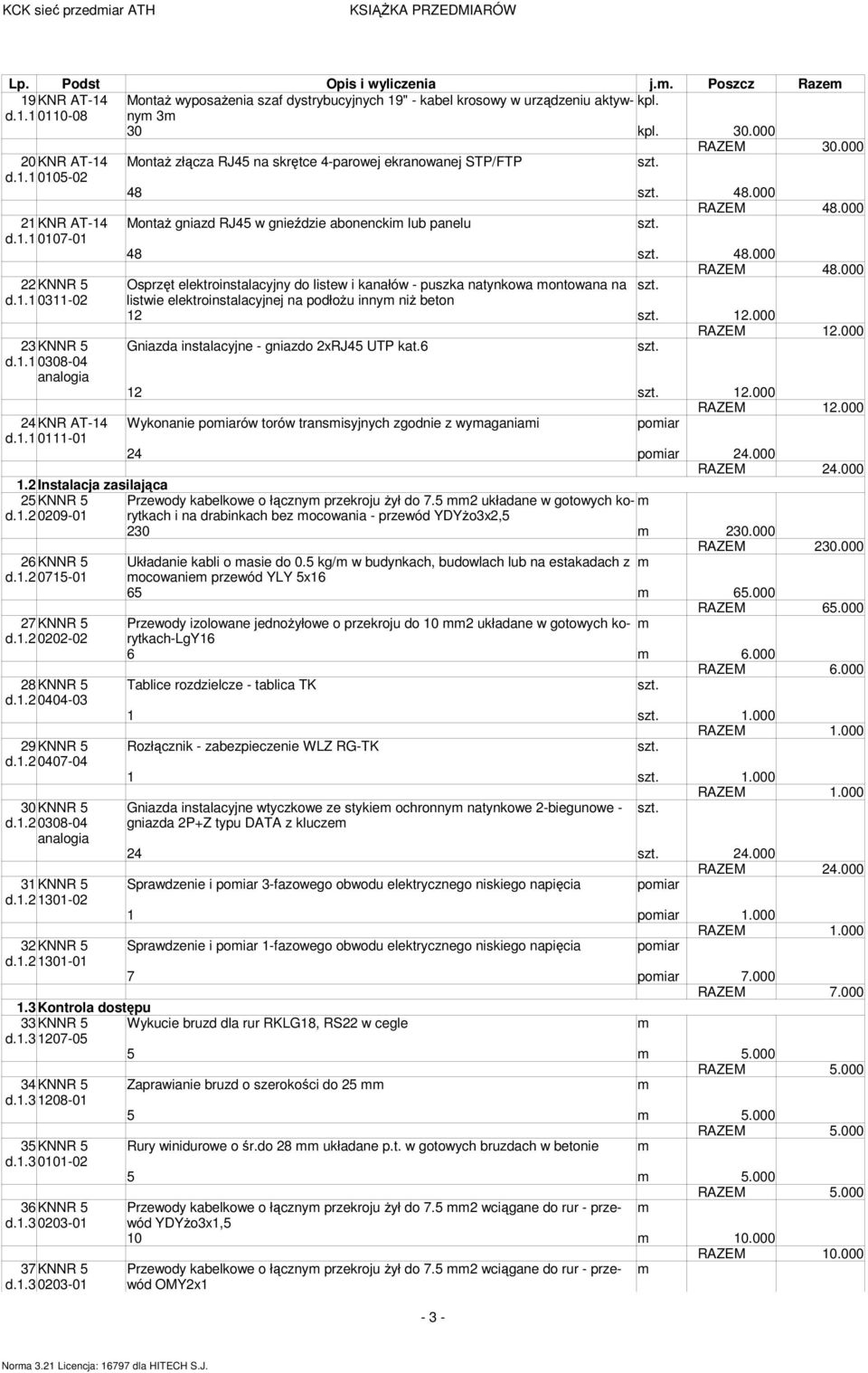 000 RAZEM 48.000 22 KNNR 5 Osprzęt elektroinstalacyjny do listew i kanałów - puszka natynkowa ontowana na d.1.1 0311-02 listwie elektroinstalacyjnej na podłoŝu inny niŝ beton 12 12.