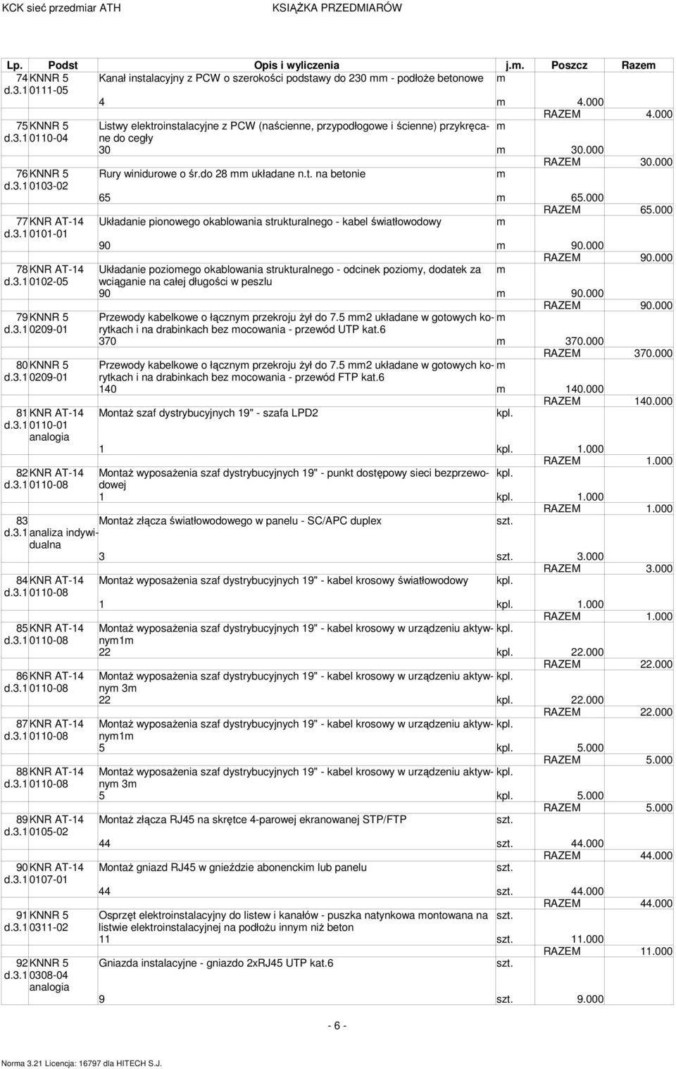 3.1 0103-02 65 65.000 RAZEM 65.000 77KNR AT-14 Układanie pionowego okablowania strukturalnego - kabel światłowodowy d.3.1 0101-01 90 90.000 RAZEM 90.