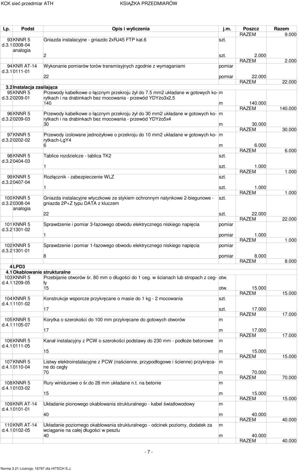 2 Instalacja zasilająca 95 KNNR 5 Przewody kabelkowe o łączny przekroju Ŝył do 7.5 2 układane w gotowych korytkach d.3.2 0209-01 i na drabinkach bez ocowania - przewód YDYŜo3x2,5 140 140.