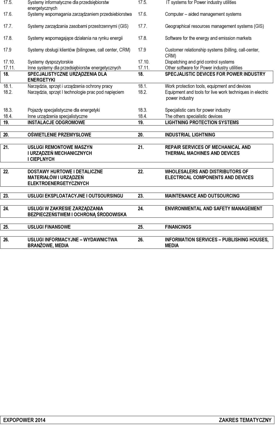 9 Systemy obsługi klientów (bilingowe, call center, CRM) 17.9 Customer relationship (billing, call-center, CRM) 17.10. Systemy dyspozytorskie 17.10. Dispatching and grid control 17.11.