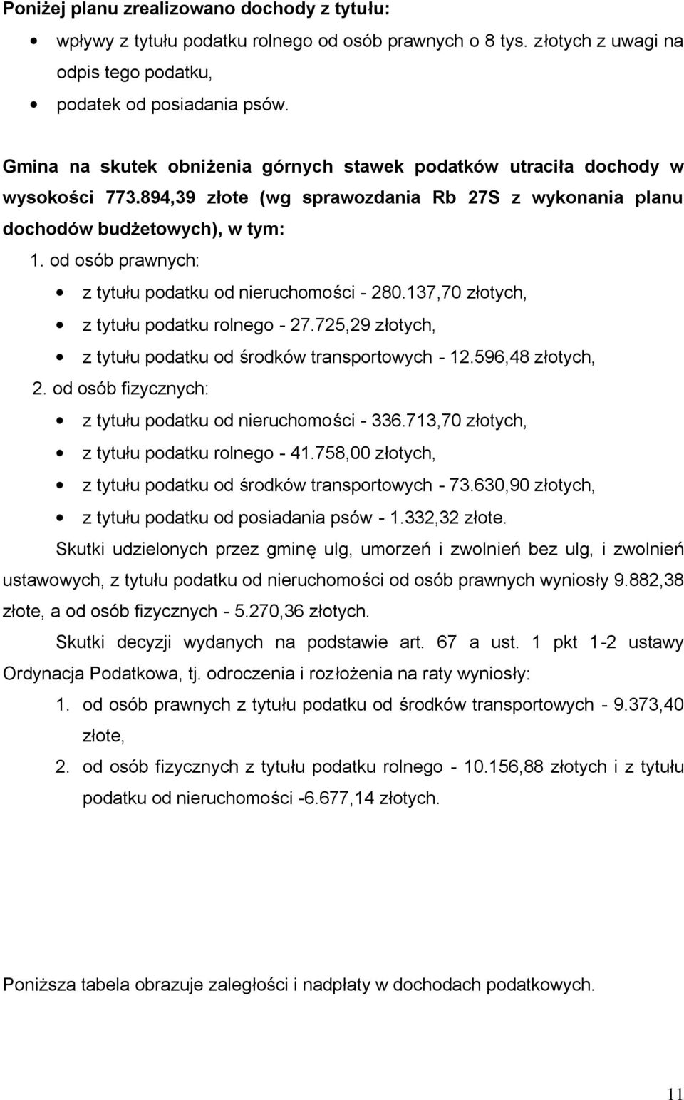 od osób prawnych: z tytułu podatku od nieruchomości - 280.137,70 złotych, z tytułu podatku rolnego - 27.725,29 złotych, z tytułu podatku od środków transportowych - 12.596,48 złotych, 2.