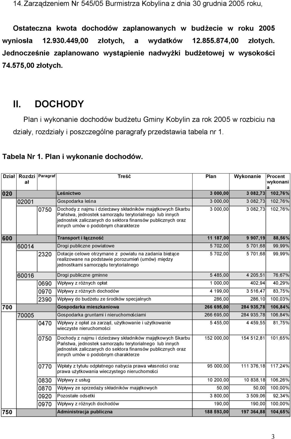 DOCHODY Plan i wykonanie dochodów 