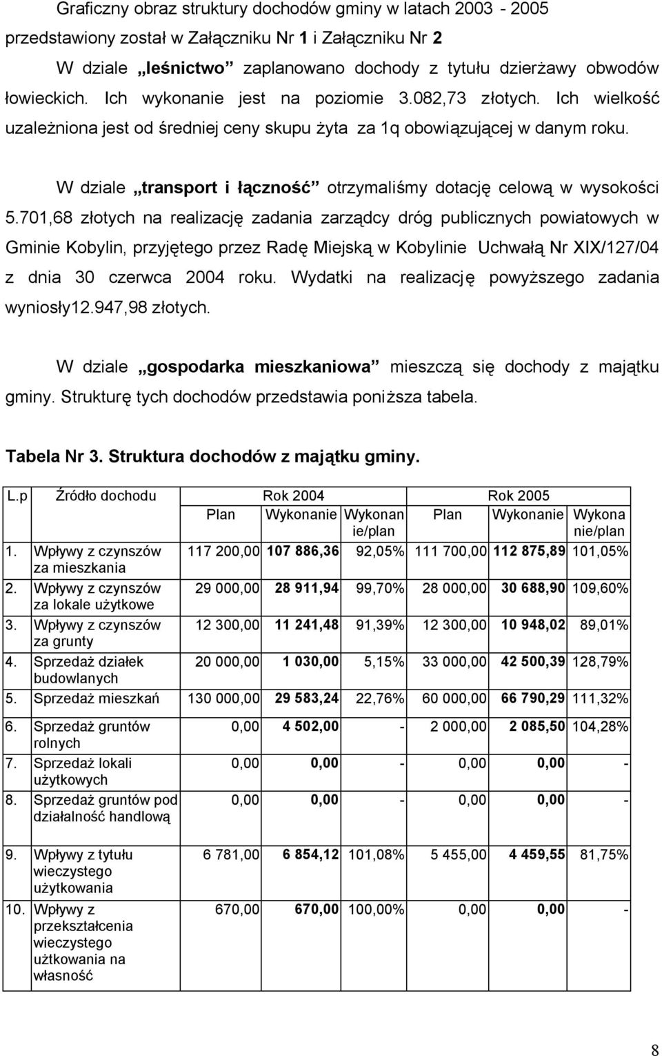 W dziale transport i łączność otrzymaliśmy dotację celową w wysokości 5.