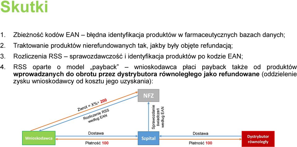 Rozliczenia RSS sprawozdawczość i identyfikacja produktów po kodzie EAN; 4.