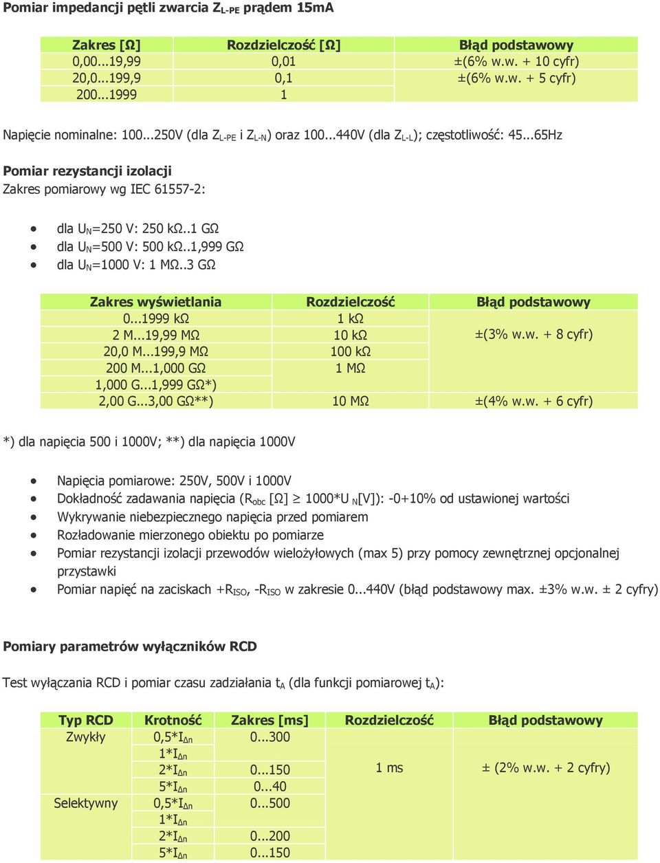 .3 GΩ Zakres wyświetlania Rozdzielczość 0...1999 kω 1 kω 2 M...19,99 MΩ 10 kω ±(3% w.w. + 8 cyfr) 20,0 M...199,9 MΩ 100 kω 200 M...1,000 GΩ 1,000 G...1,999 GΩ*) 1 MΩ 2,00 G...3,00 GΩ**) 10 MΩ ±(4% w.