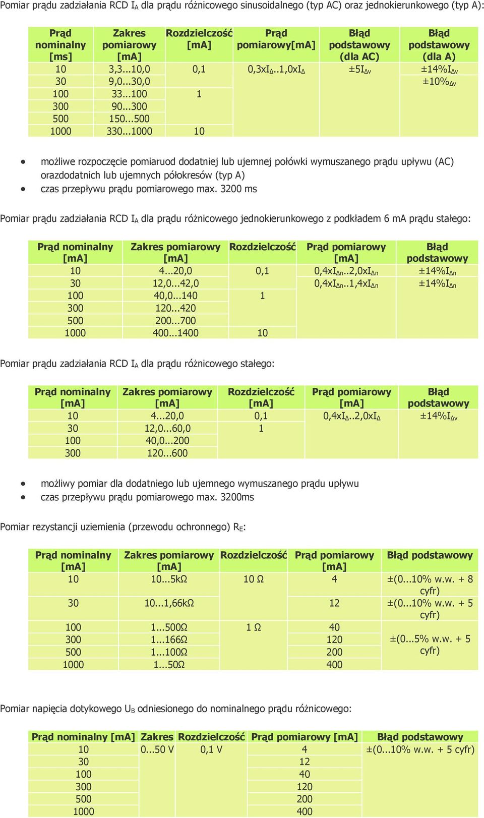 ..1000 10 możliwe rozpoczęcie pomiaruod dodatniej lub ujemnej połówki wymuszanego prądu upływu (AC) orazdodatnich lub ujemnych półokresów (typ A) czas przepływu prądu pomiarowego max.