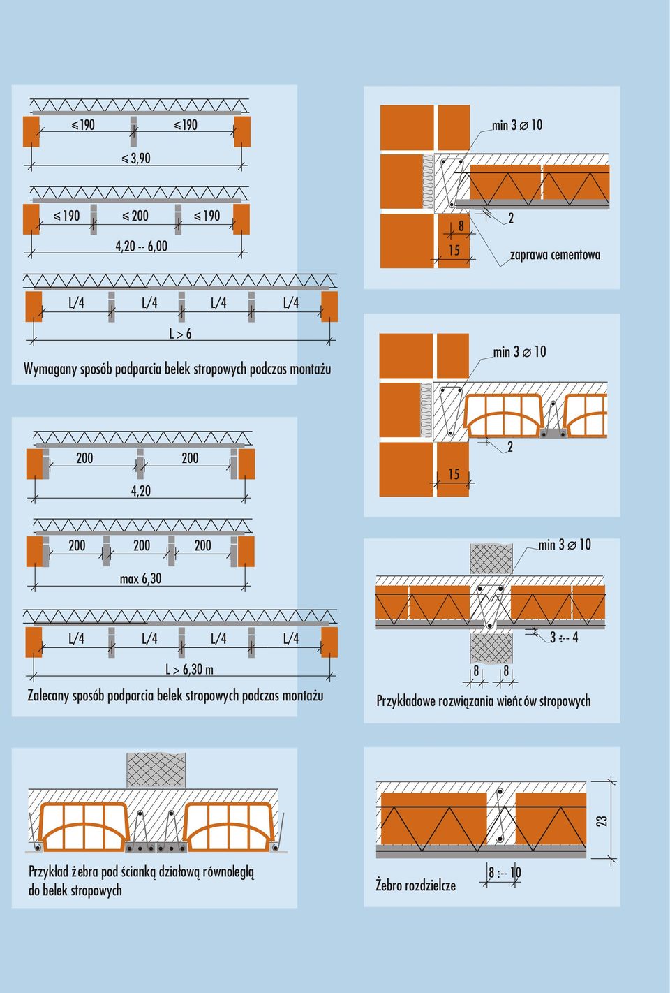 --- 4 L >,0 m Zalecany sposób podparcia belek stropowych podczas monta u 8 8 Przyk³adowe rozwi¹zania