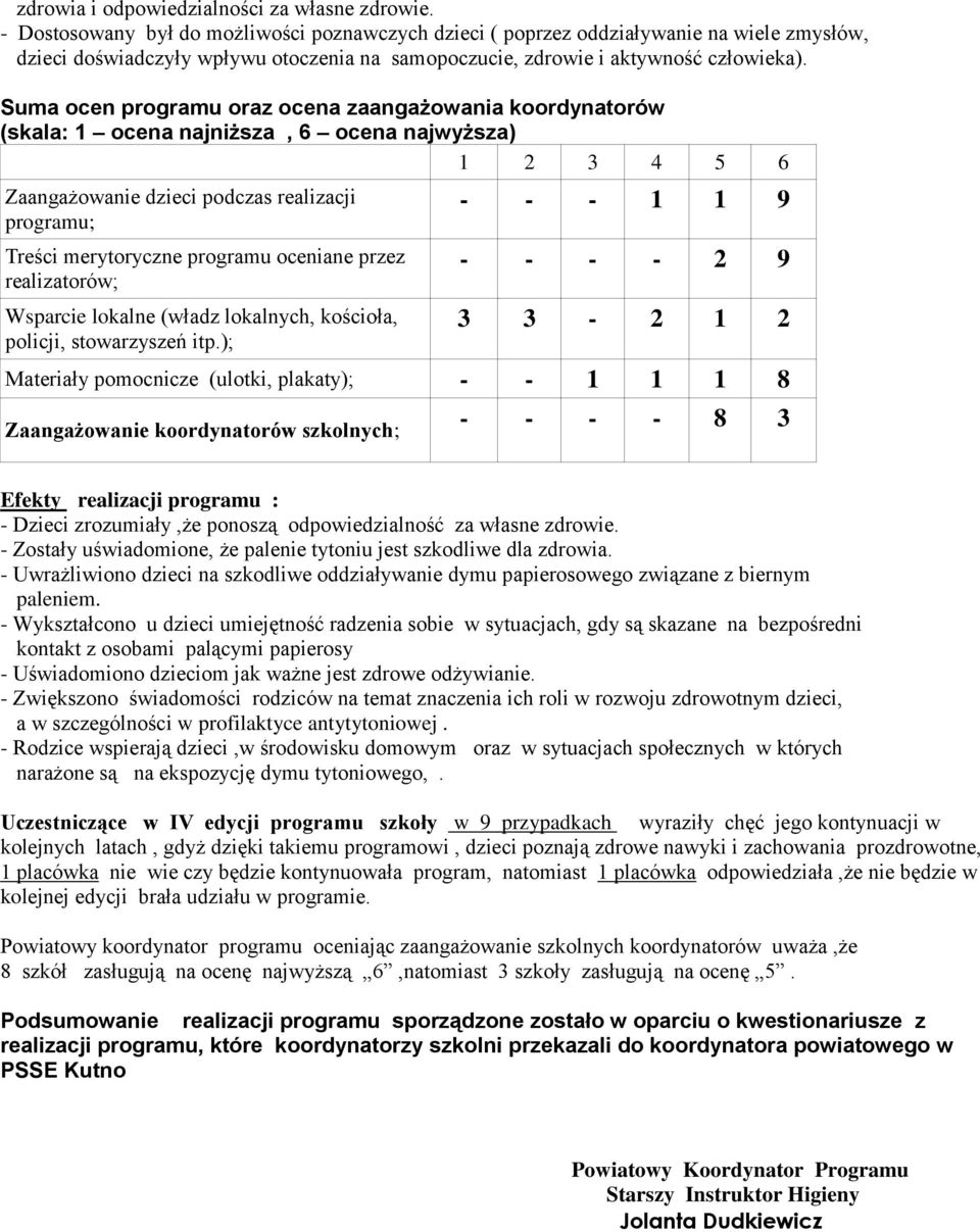 Suma ocen programu oraz ocena zaangażowania koordynatorów (skala: 1 ocena najniższa, 6 ocena najwyższa) 1 2 3 4 5 6 Zaangażowanie dzieci podczas realizacji programu; Treści merytoryczne programu