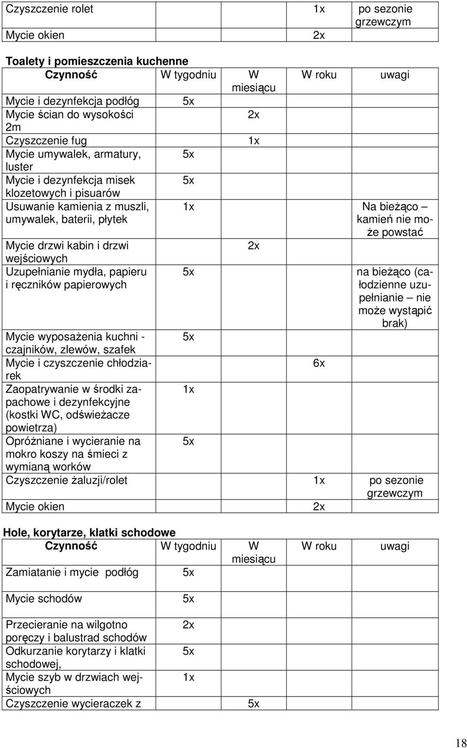 papierowych W roku uwagi Na bieŝąco kamień nie mo- Ŝe powstać na bieŝąco (całodzienne uzupełnianie nie moŝe wystąpić brak) Mycie wyposaŝenia kuchni - czajników, zlewów, szafek Mycie i czyszczenie