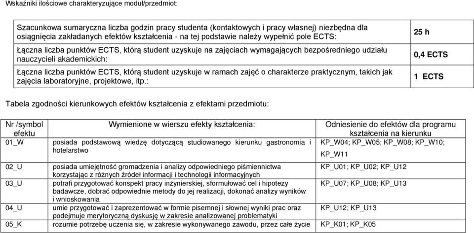 którą student uzyskuje w ramach zajęć o charakterze praktycznym, takich jak zajęcia laboratoryjne, projektowe, itp.