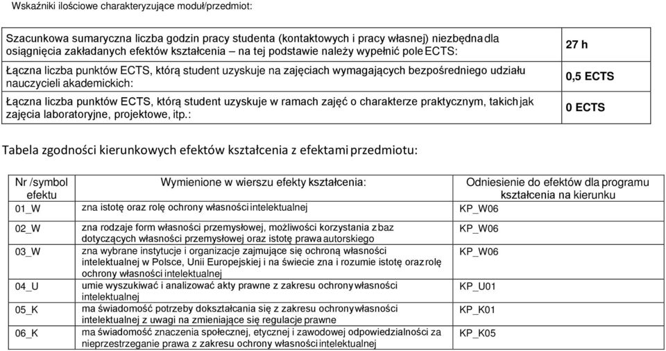 którą student uzyskuje w ramach zajęć o charakterze praktycznym, takich jak zajęcia laboratoryjne, projektowe, itp.