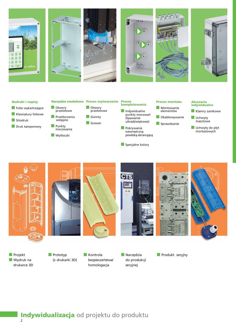 Proces montażu Montowanie elementów Okablowywanie Sprawdzanie Akcesoria indywidualne Klamry zamkowe Uchwyty masztowe Uchwyty do płyt montażowych Specjalne kolory Projekt